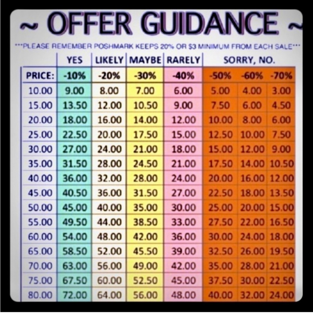 **Reasonable Offers usually accepted**